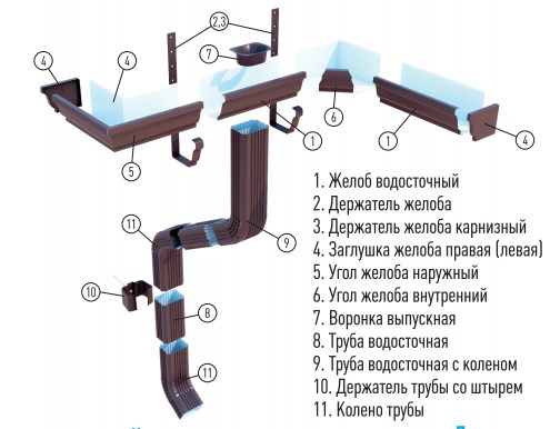 Водосточные системы