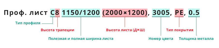 Расшифровка маркировки профильного листа